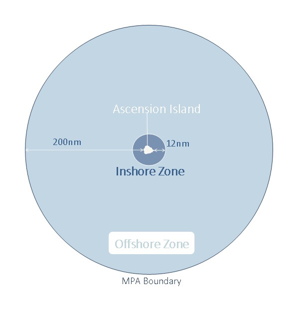 Map showing Ascension Island, our Inshore Zone and Offshore Zone